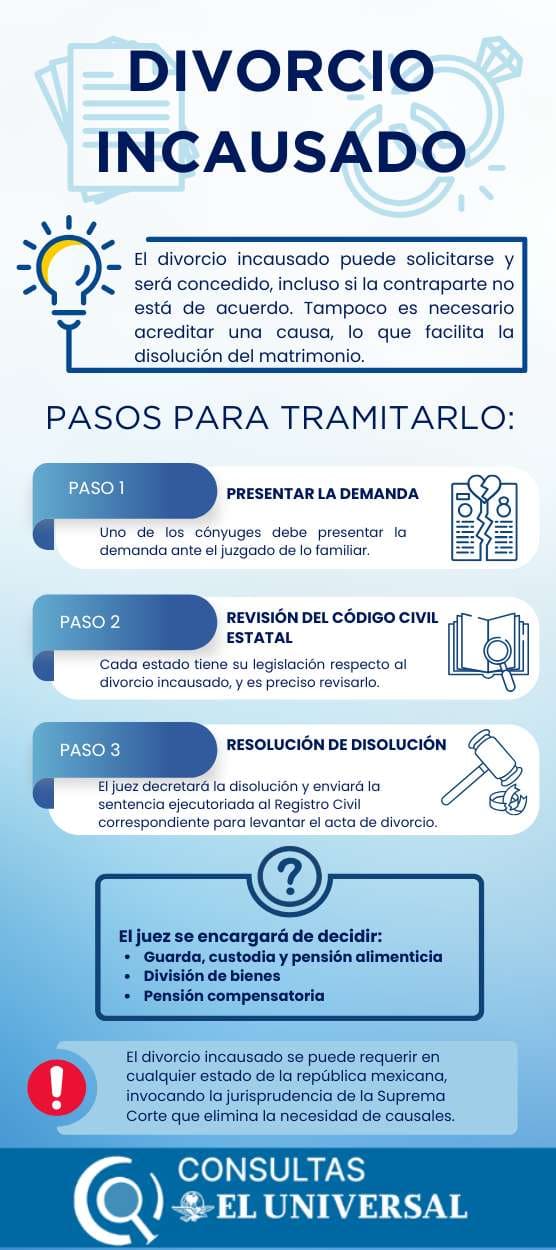 Cómo tramitar el divorcio incausado
