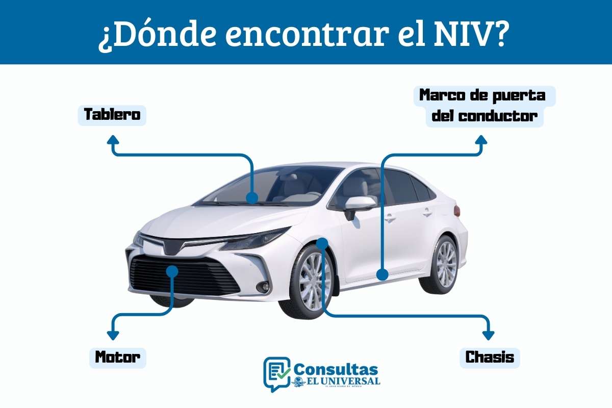 donde encontrar el NIV