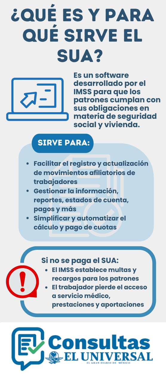 Que es y para qué sirve el SUA
