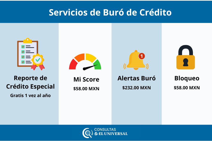 Servicios adicionales del Buró de Crédito