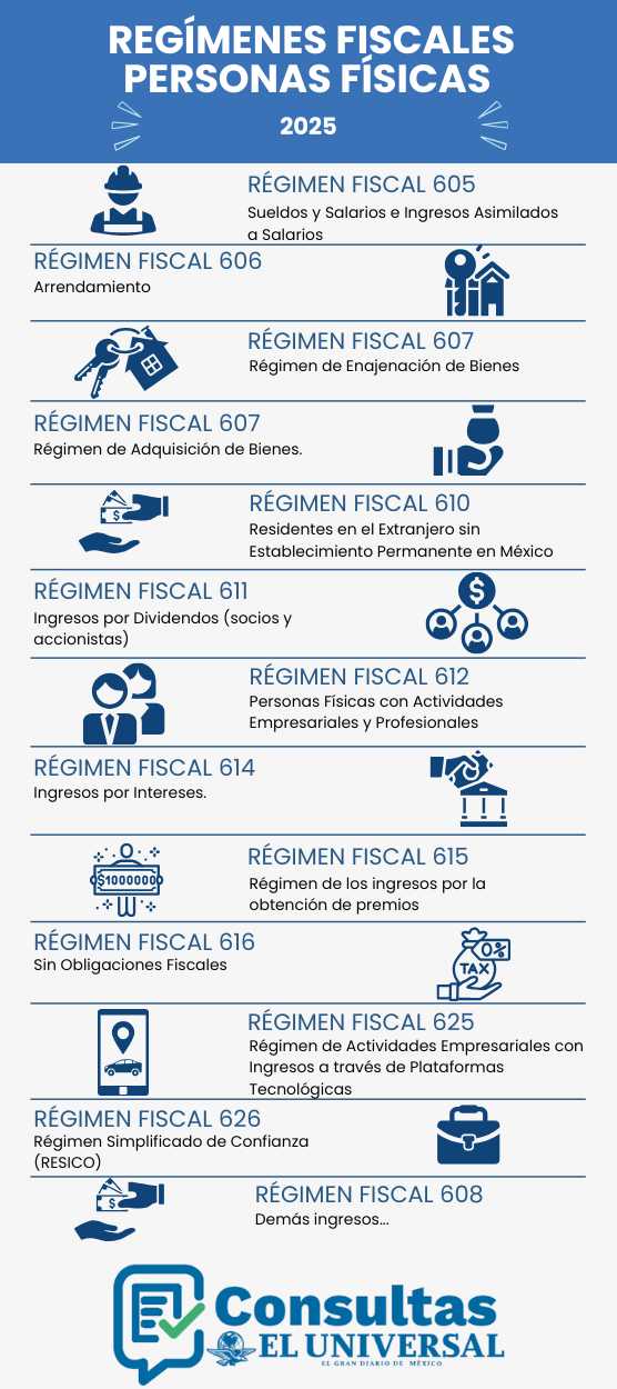 Regímenes fiscales personas físicas