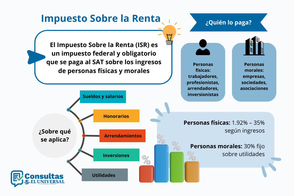 Calculadora ISR 2025