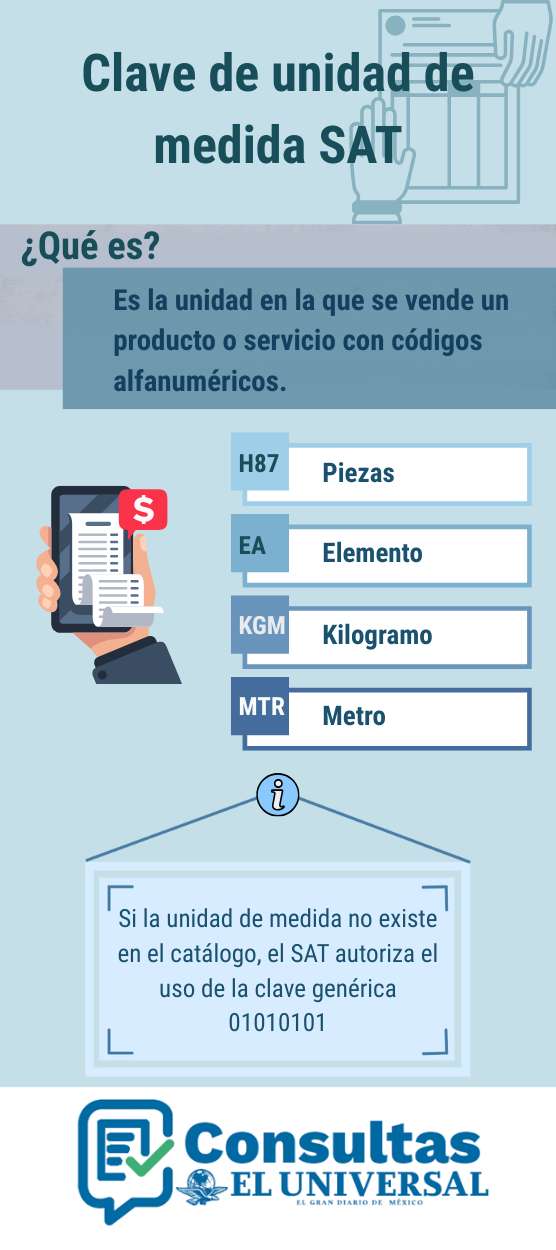 Clave de unidad de medida SAT: cat&aacute;logo actualizado