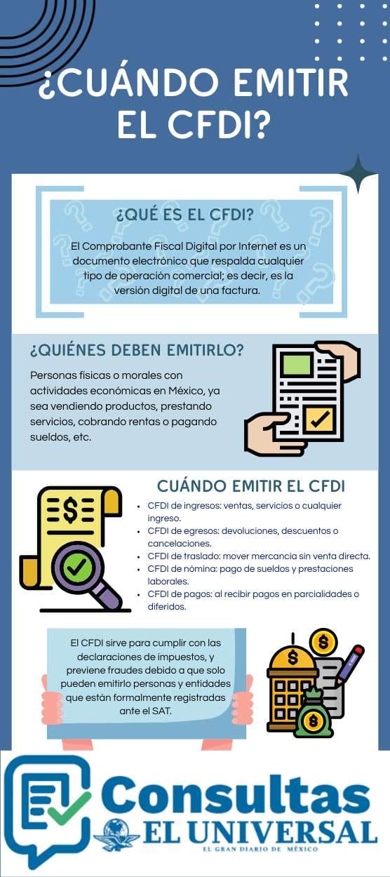 cuando emitir CFDI