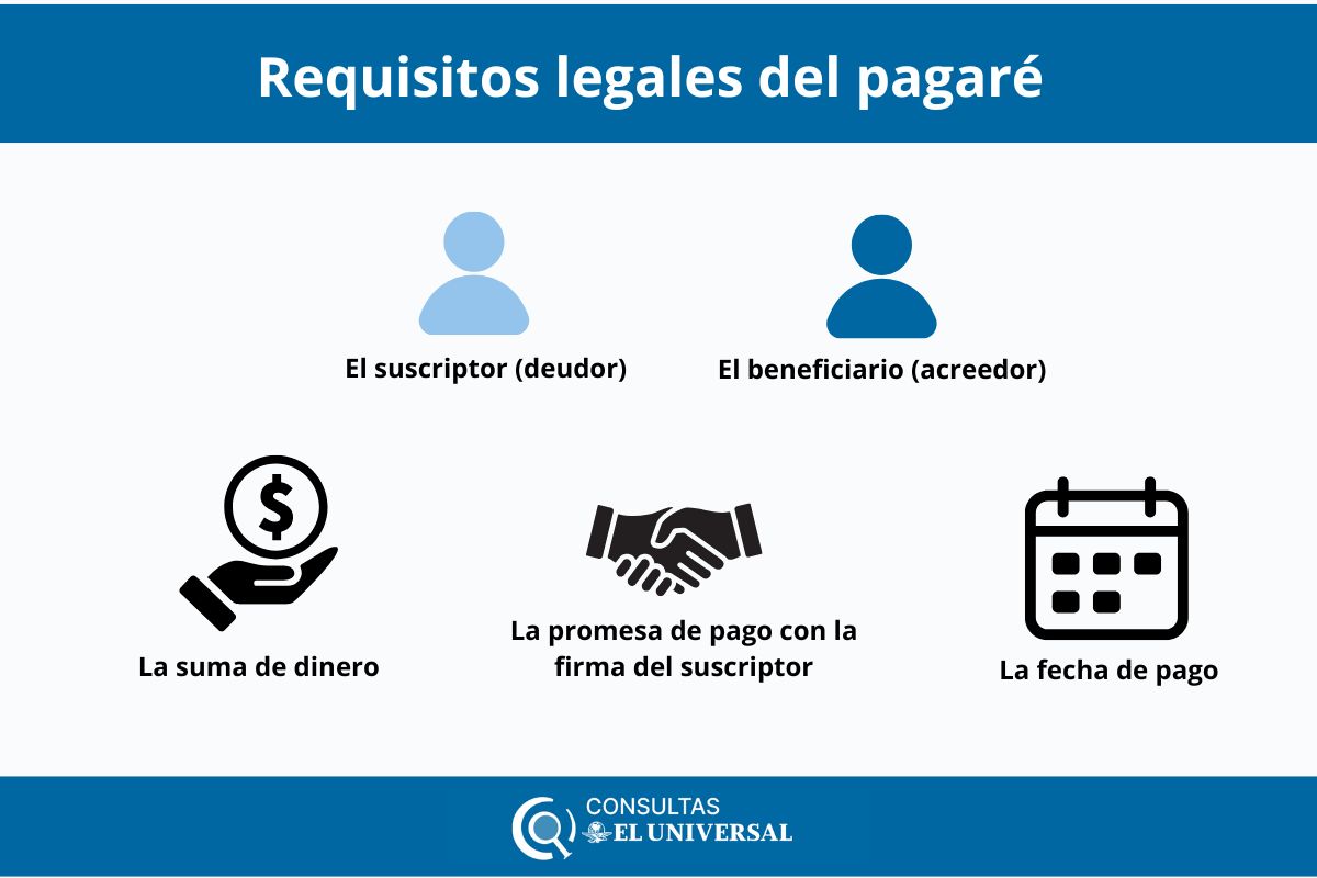 Formato pagaré