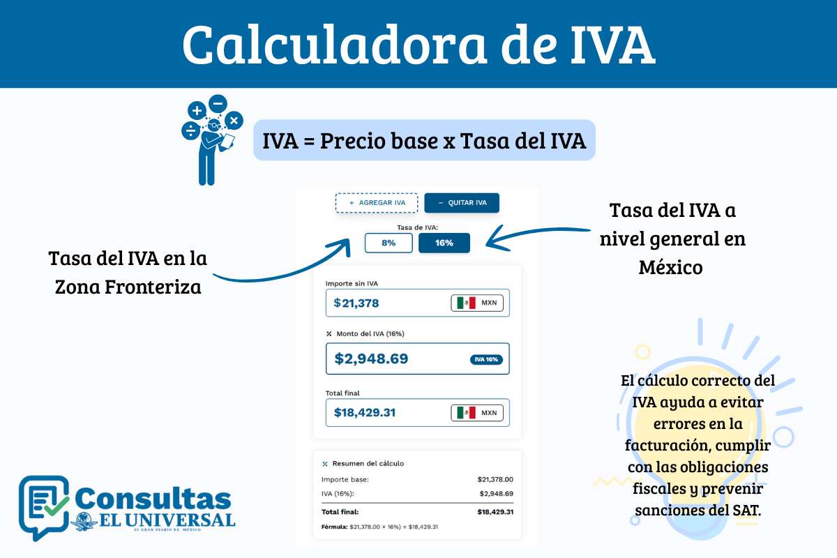 Calculadora de IVA