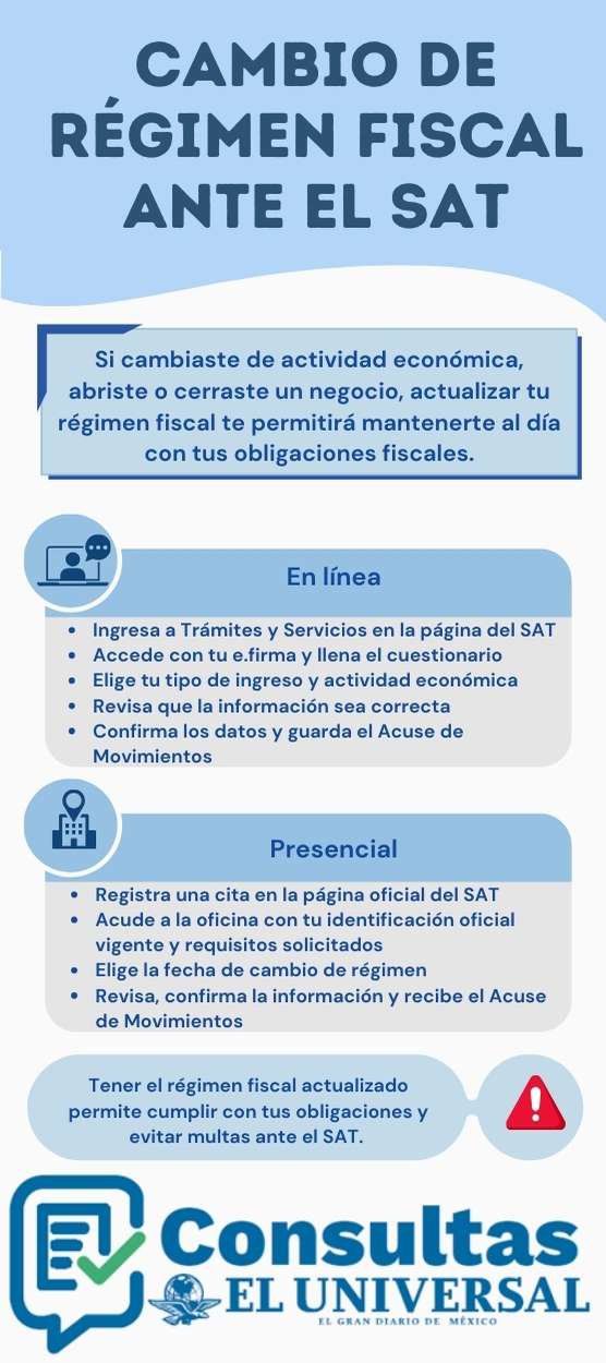 Cambiar de régimen fiscal ante el SAT