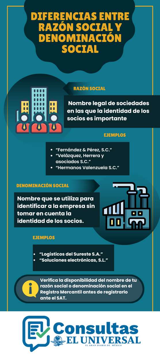 Diferencia entre razón social y denominación social