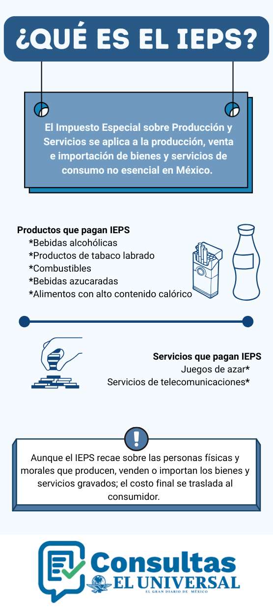 &iquest;Qu&eacute; el IEPS?