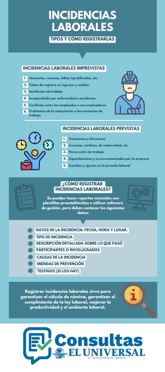 Incidencias laborales tipos y cómo registrarlas