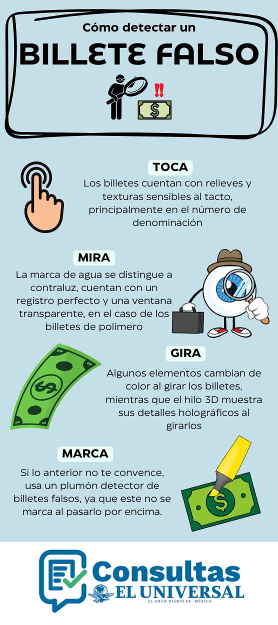 Cómo detectar un billete falso