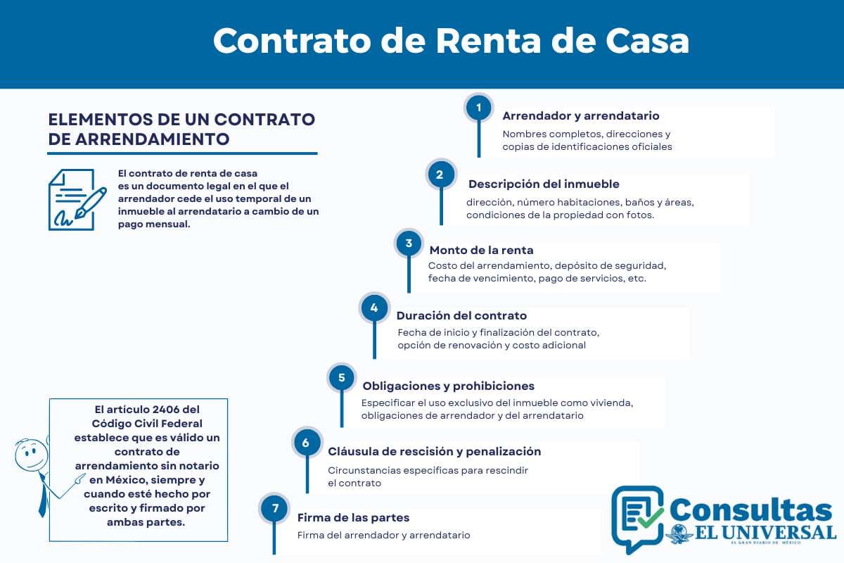 Contrato de renta de casa