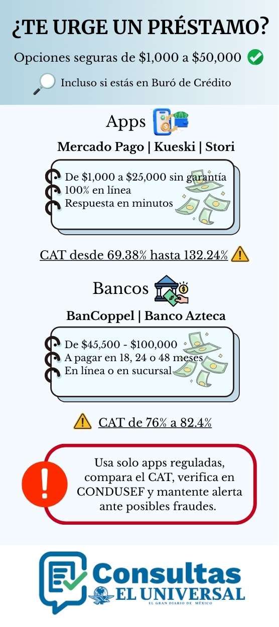 Pr&eacute;stamo urgente estando en Bur&oacute; de Cr&eacute;dito