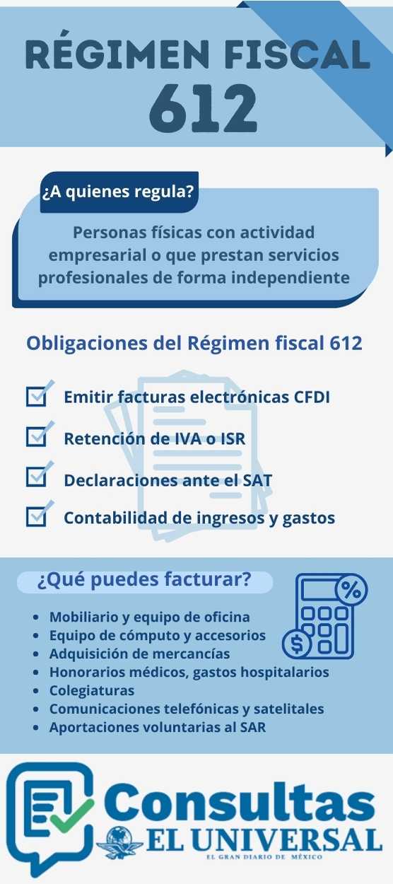 Régimen Fiscal 612