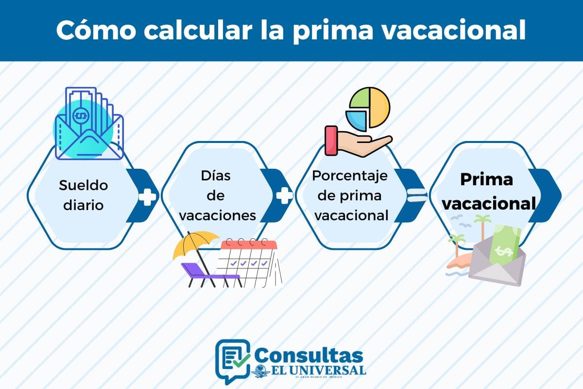 Calcadora de prima vacacional