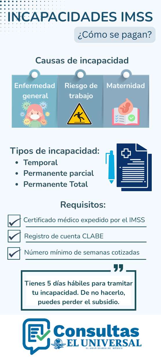 C&oacute;mo se pagan las Incapacidades IMSS