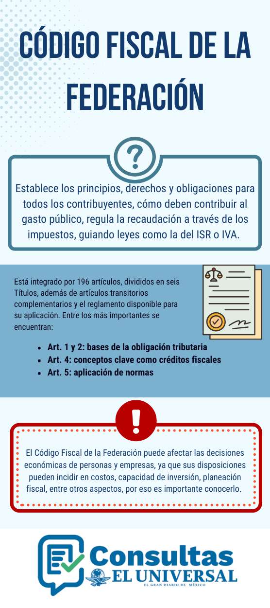C&oacute;digo Fiscal de la Federaci&oacute;n 
