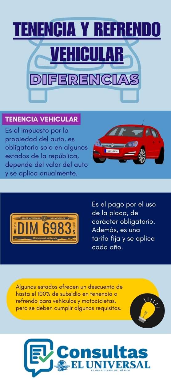 Diferencias tenencia y refrendo vehicular