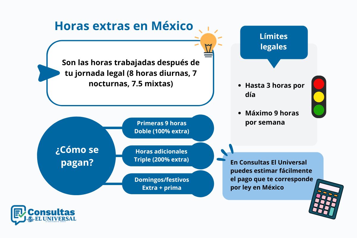 Calcular horas extras en México 