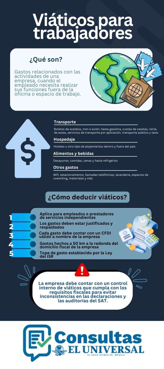 Vi&aacute;ticos para trabajadores