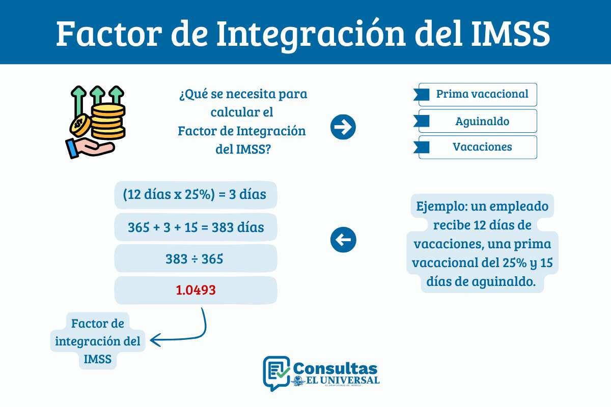 factor de integración del IMSS