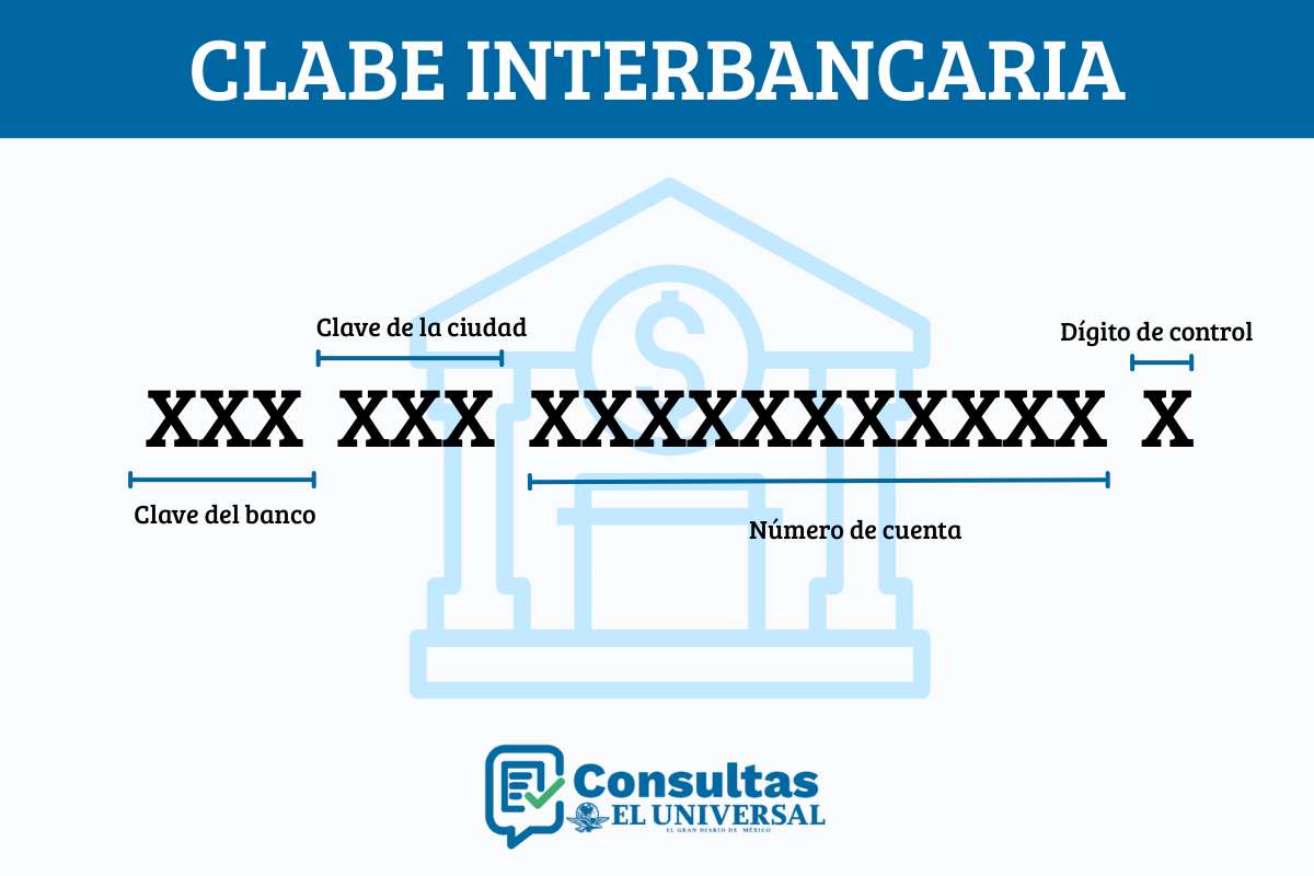 cómo se conforma clabe interbancaria