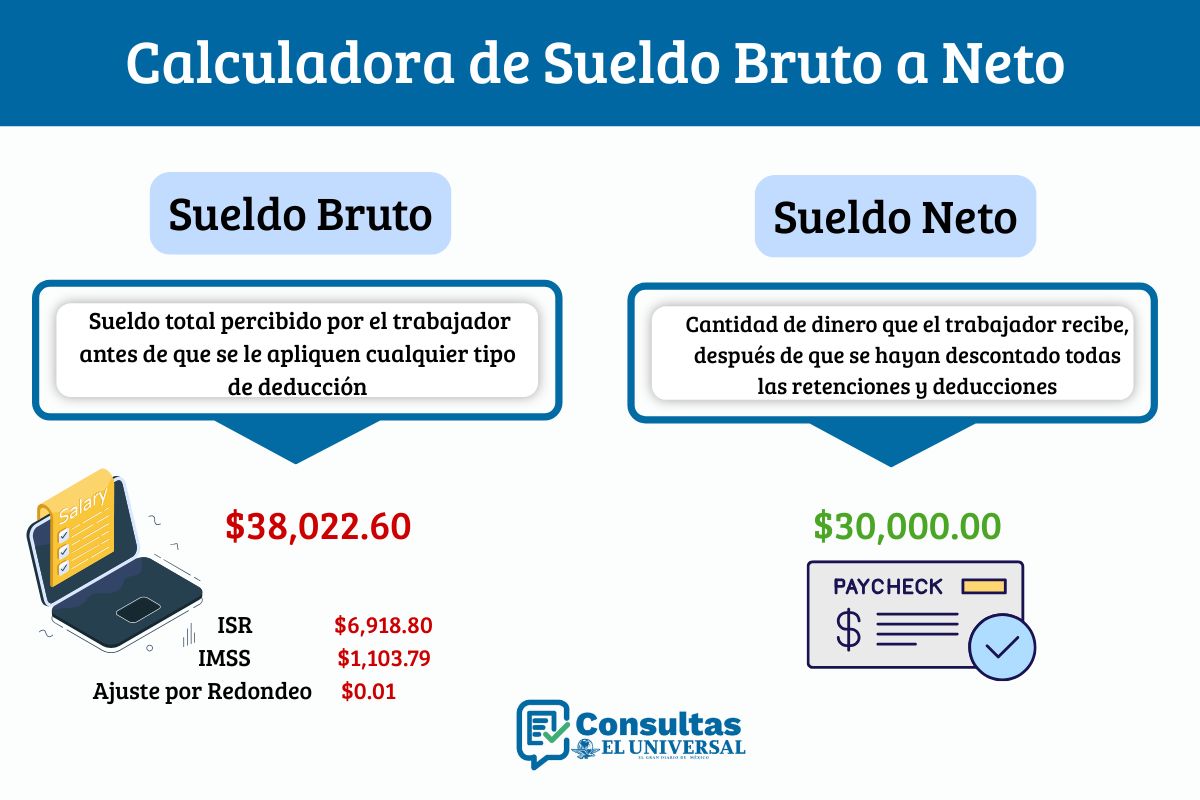 Calculadora sueldo bruto a neto