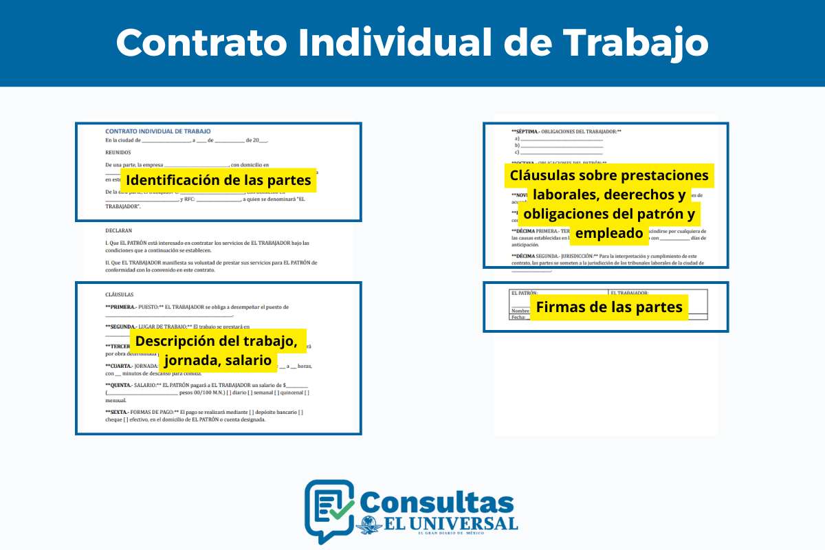 Contrato Individual de Trabajo