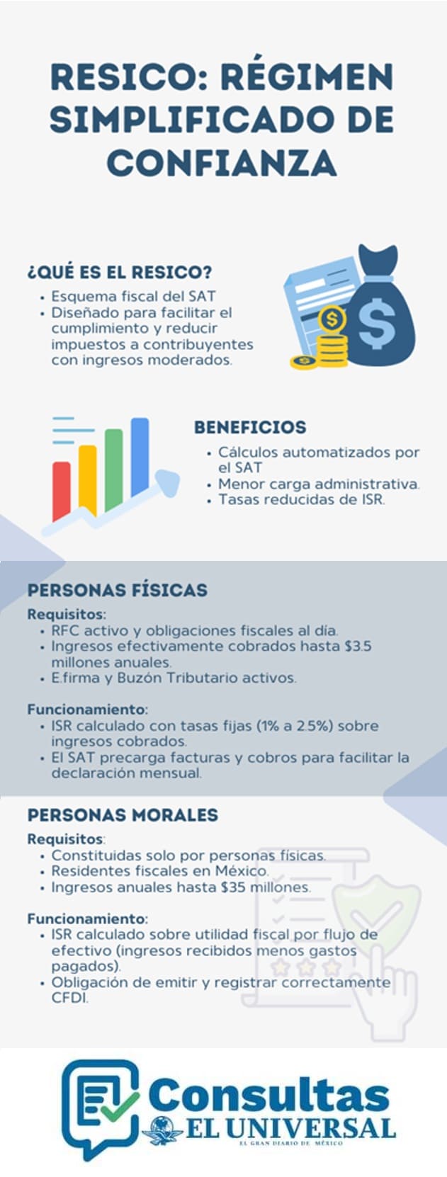 RESICO-INFOGRAFIA