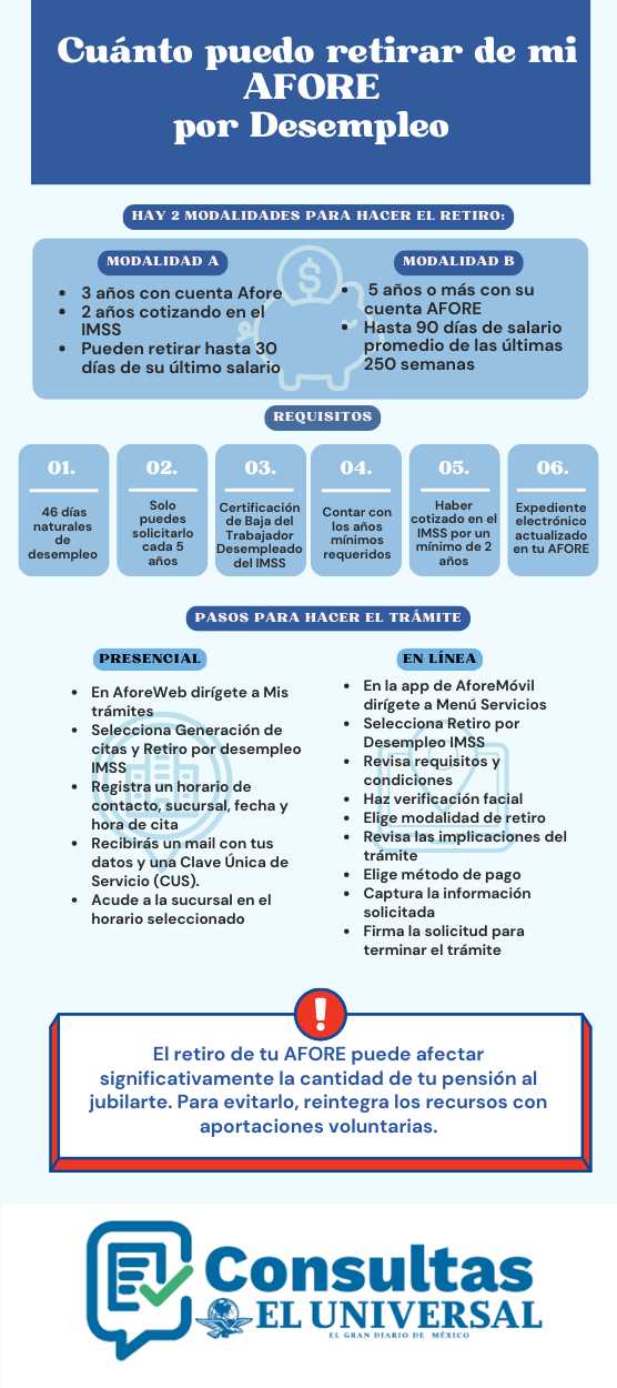 retirar de mi AFORE por desempleo