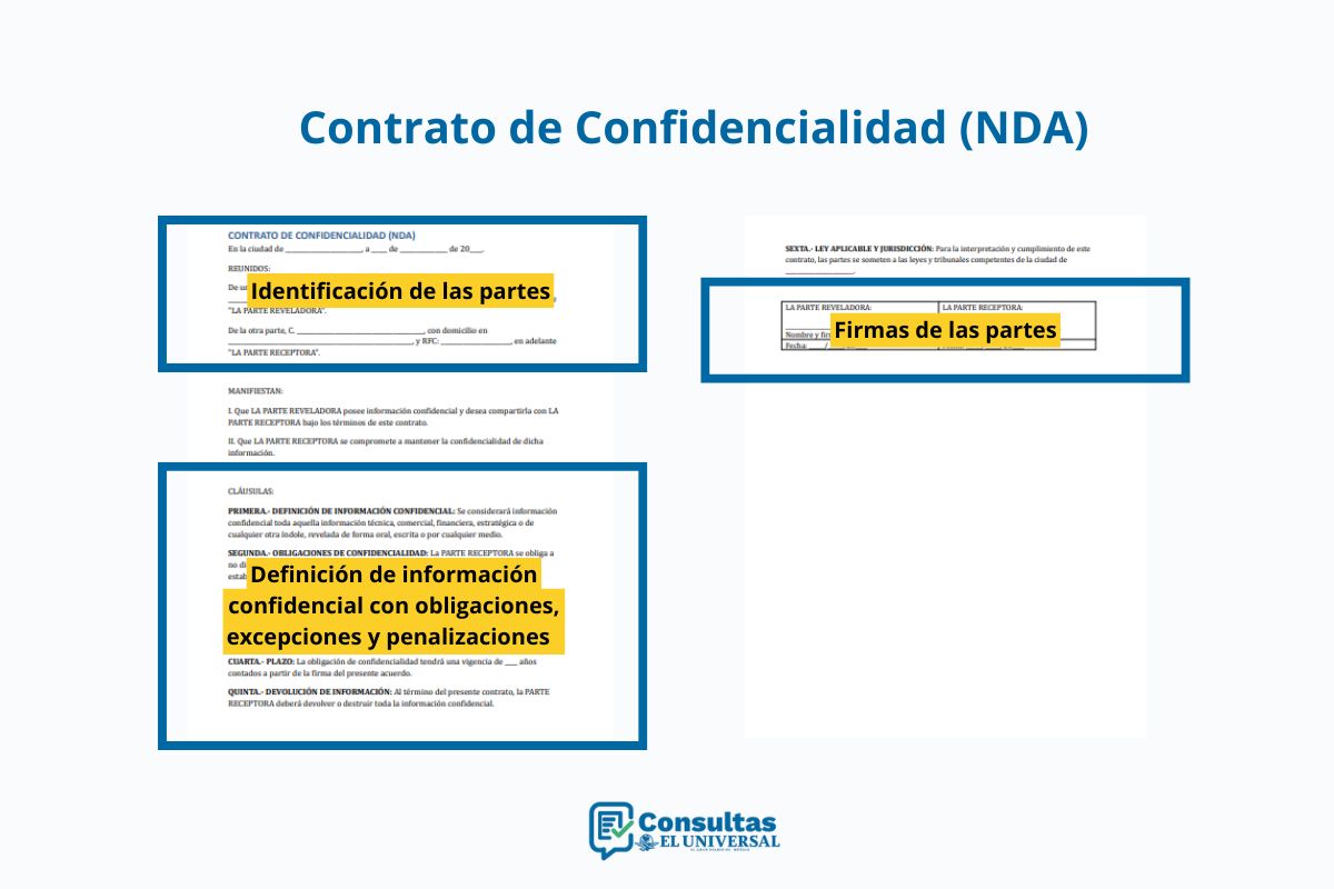 Contrato de Confidencialidad (NDA)