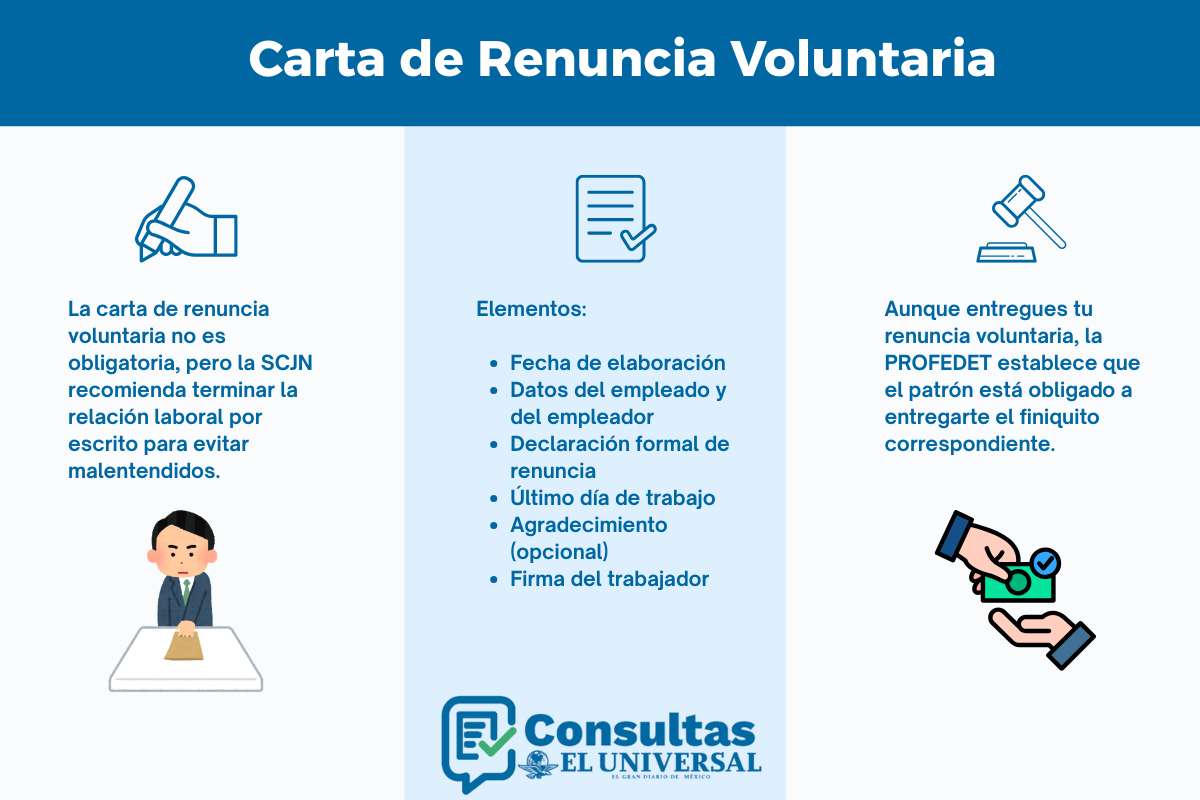 Carta de renuncia voluntaria