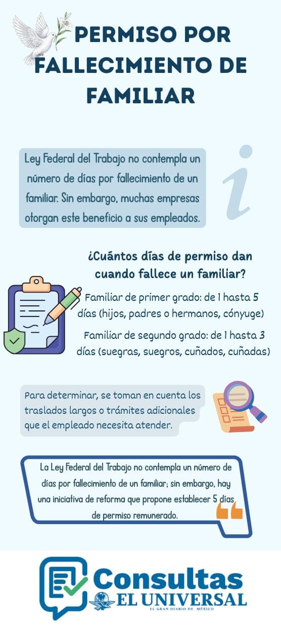 Permiso por luto familiar