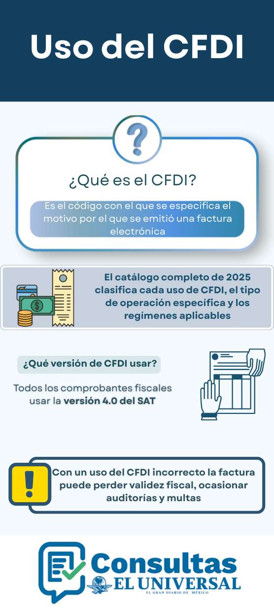 Uso del CFDI