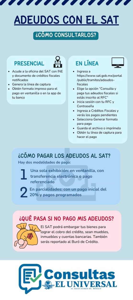 Adeudos con el SAT