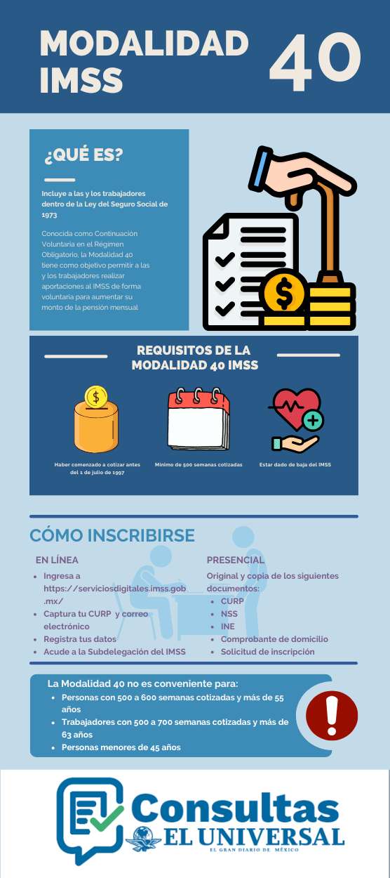 Modalidad 40 del IMSS
