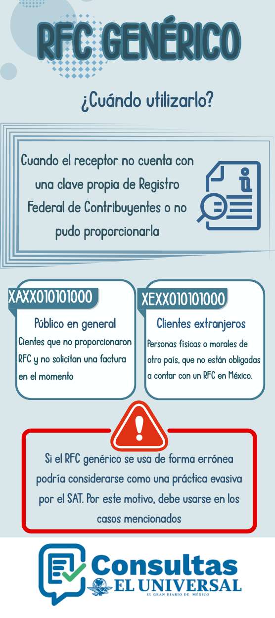 RFC Gen&eacute;rico