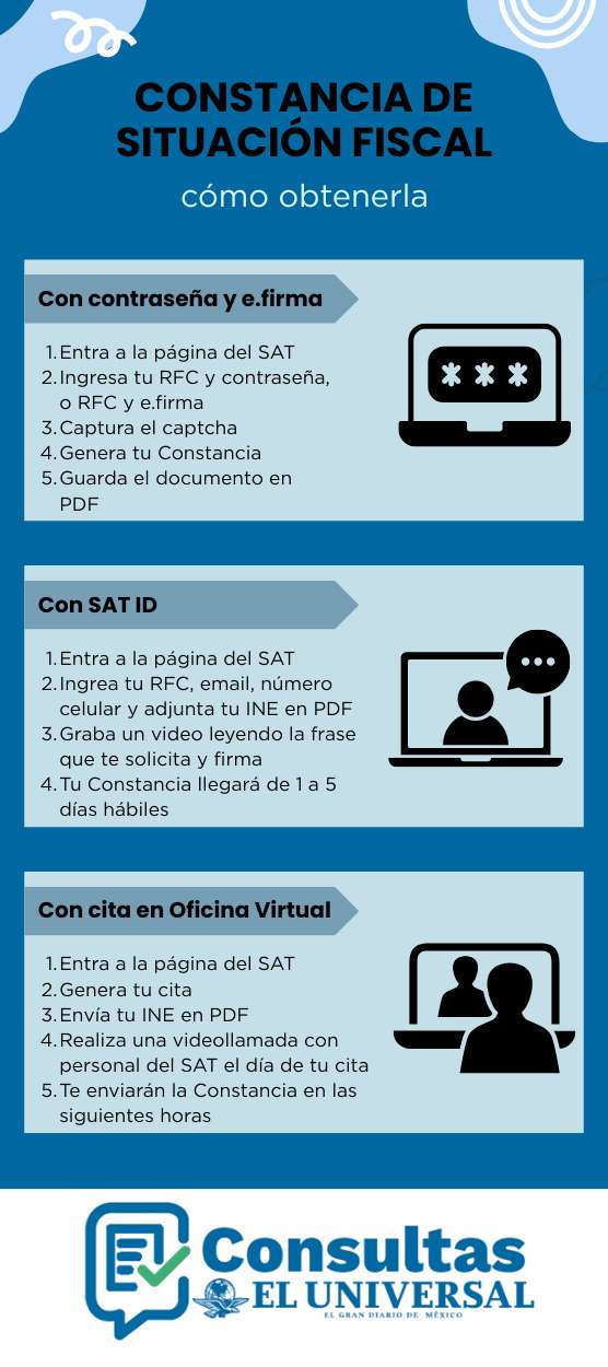 Obtener constancia de situación fiscal