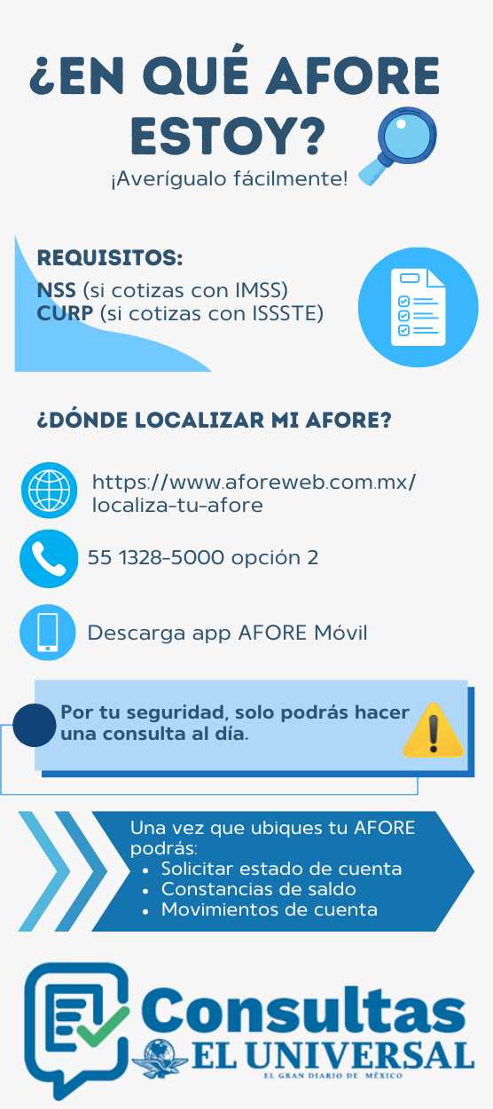 como saber en qué Afore estoy