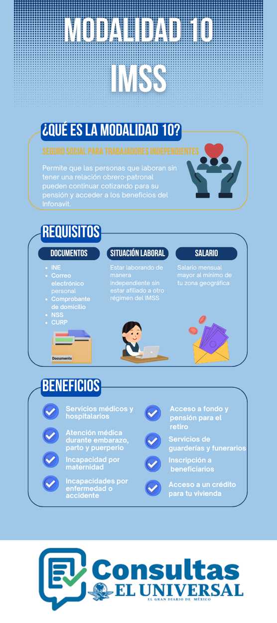 Modalidad 10 del IMSS