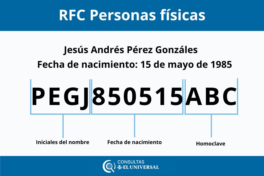 RFC personas físicas