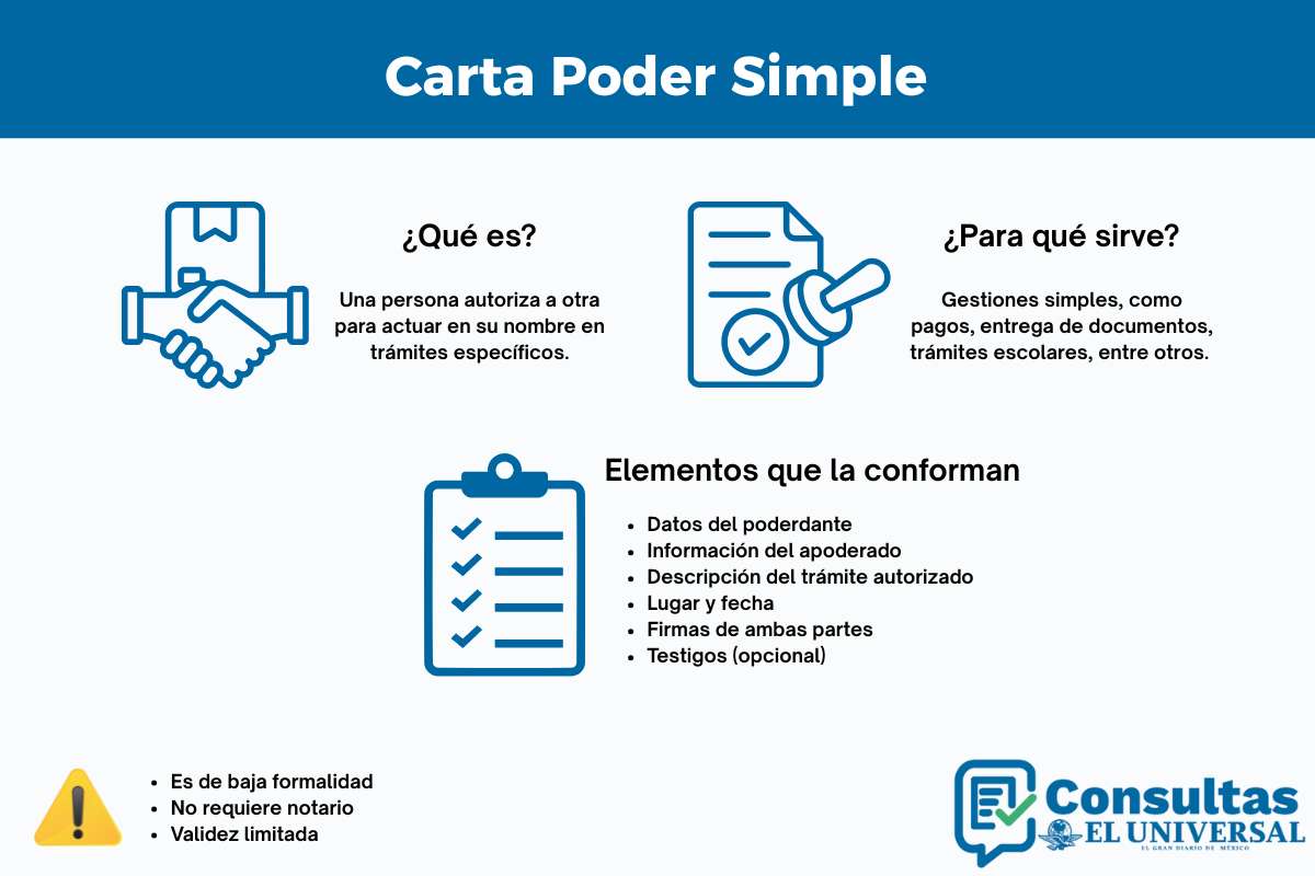 Carta poder simple