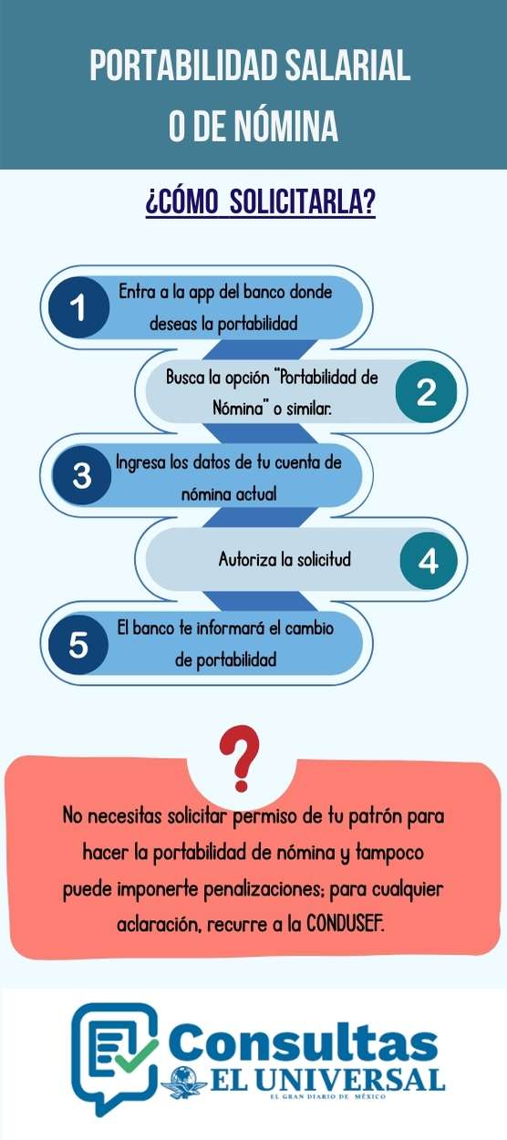 Portabilidad de nómina