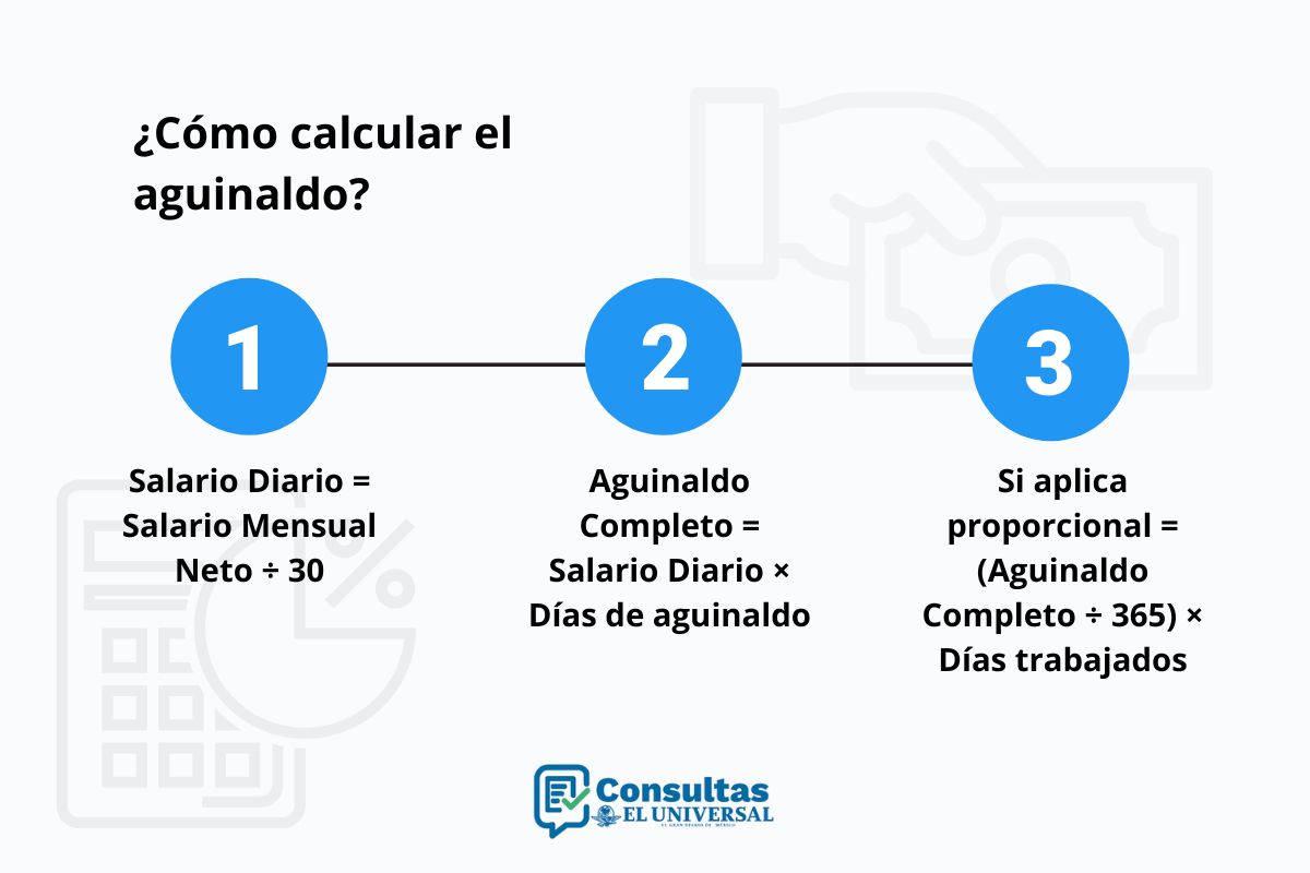 Calculadora de aguinaldo 2025