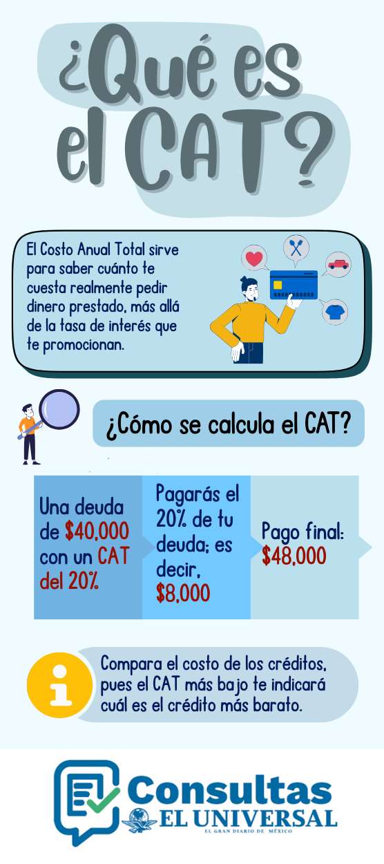 Qué es el CAT y para qué sirve